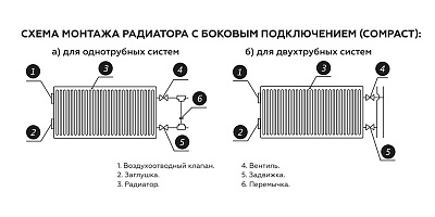 Стальной панельный радиатор отопления Rommer Compact 21/300/1600
