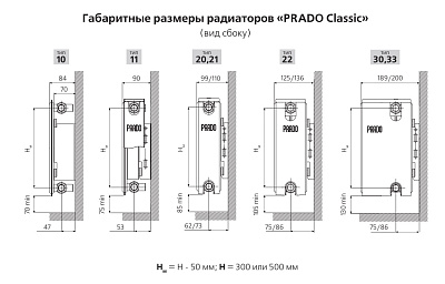 Стальной панельный радиатор отопления Prado Classic 10/300/700