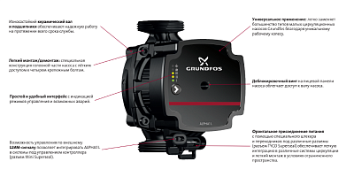 Циркуляционный насос Grundfos ALPHA1 L 25-40 130