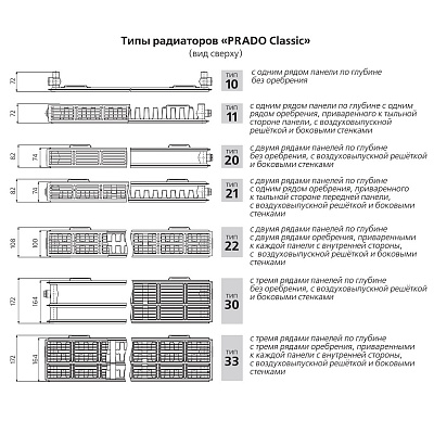 Стальной панельный радиатор отопления Prado Classic 10х400х500