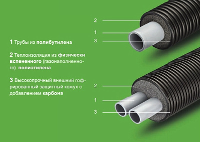 Пятитрубная система Thermaflex ФЛЕКСАЛЕН 1000+ FV+R160A2/25A3/20