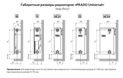 Стальной панельный радиатор отопления Prado Universal 10/500/500