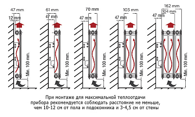 Стальной панельный радиатор отопления Rommer Compact 21/300/1600