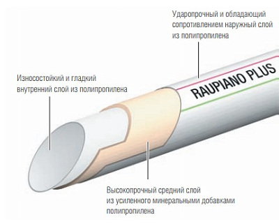 Канализационная труба (PP-MD) Rehau диаметр 40/1000 мм (арт. 11230341222)