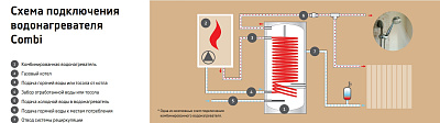 Комбинированный бойлер Thermex ER 150 V (combi)