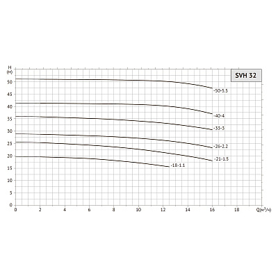 Насос циркуляционный UNIPUMP SVH 32-26-2,2/2