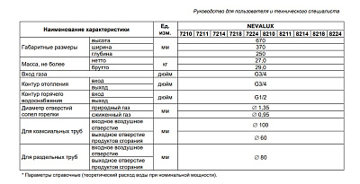 Настенный газовый двухконтурный котел отопления BaltGaz NevaLux 8211