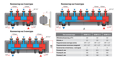 Распределительный коллектор Huch EnTEC KHW-3-3 на 3 отопительных контура до 85 кВт