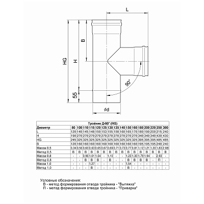 Тройник FERRUM Д 90гр. (430/0,5мм) Ф300