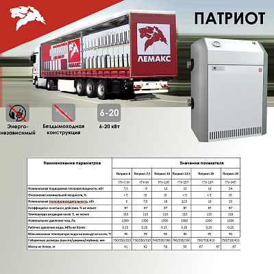 Напольный газовый котел отопления, одноконтурный Лемакс Патриот 16 без УСД