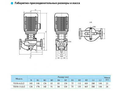 Циркуляционный насос CNP TD50-11(I)/2SWSCJ