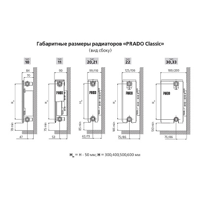 Стальной панельный радиатор отопления Prado Classic 10х400х500