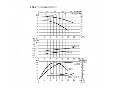 Циркуляционный насос CNP TD50-11(I)/2SWSCJ