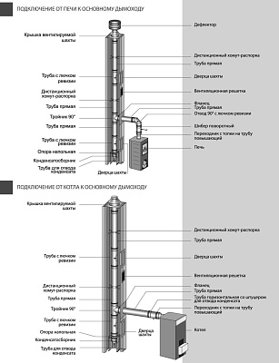Опора Вулкан VHR d200, AISI 304 (зеркальная)
