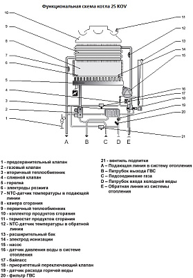 Настенный газовый двухконтурный котел отопления Protherm Пантера 25 KTV