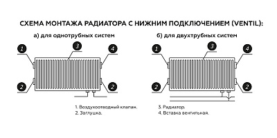 Стальной панельный радиатор отопления Rommer Compact 10/400/500