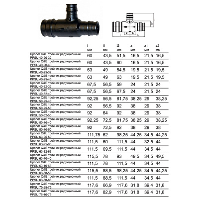 Тройник редукционный Uponor Q E ТРОЙНИК РЕДУКЦИОННЫЙ PPSU 32-20-25