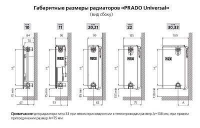 Стальной панельный радиатор отопления Prado Universal 30х500х1400