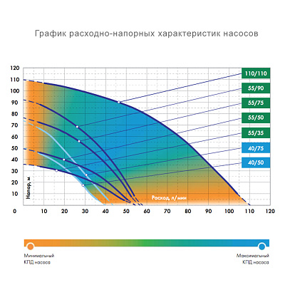 Погружной насос для колодцев Джилекс ВОДОМЕТ 55/75 А дф