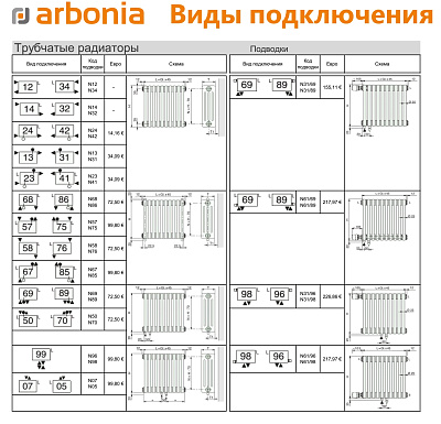 Стальной трубчатый радиатор отопления Arbonia 2030 / 1 секция
