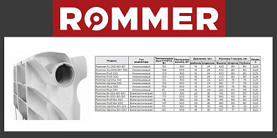 Биметаллический секционный радиатор отопления Rommer Profi Bm 350 (Bi 350-80-150) / 8 секций