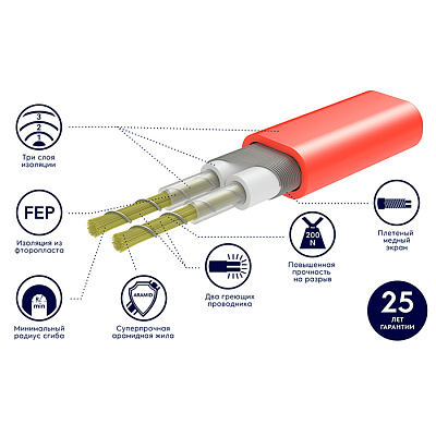 Нагревательный мат Electrolux Easy Fix Mat 2-180-1 (комплект теплого пола c терморегулятором)