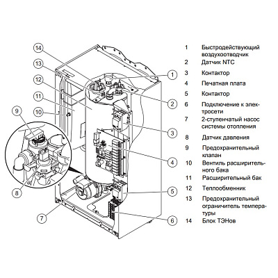 Электрический котёл отопления одноконтурный настенный Protherm Скат 12 КE/ 14 (10023648)