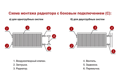 Стальной панельный радиатор отопления Лемакс С33/500/ 2000