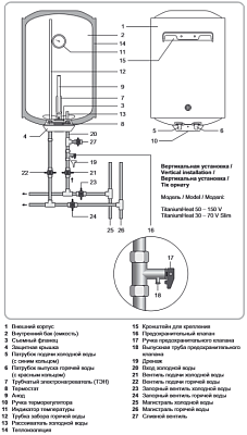 Электрический накопительный водонагреватель Thermex TitaniumHeat 150 V