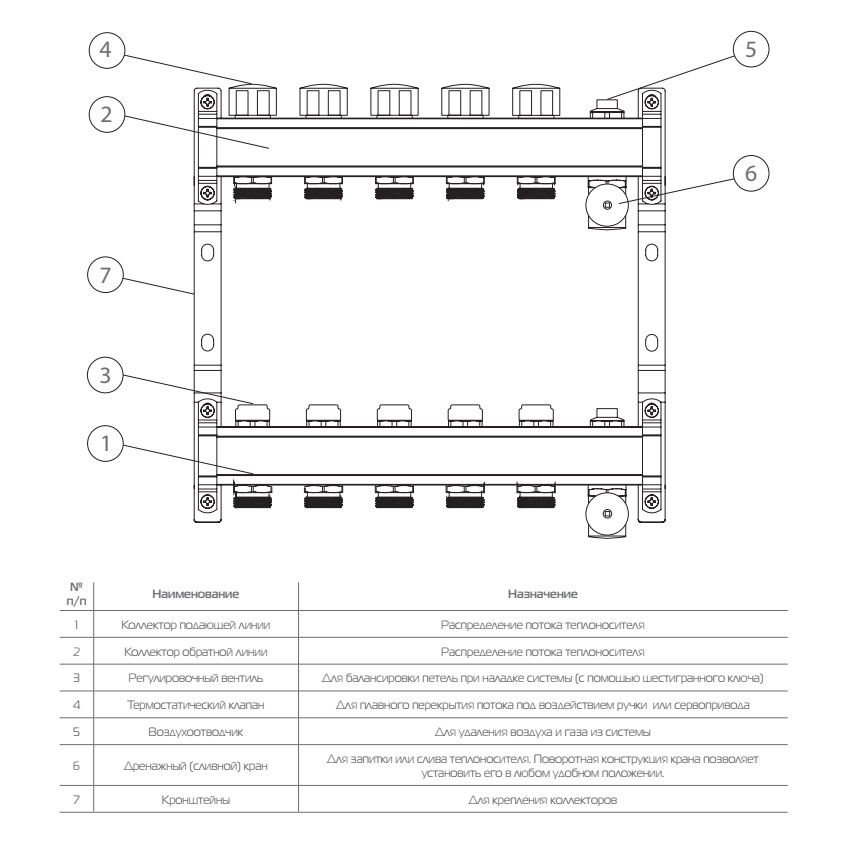 Коллектор Royal Thermo универсальный с запорными вентилями 1х3/4ЕК с 3 контурами