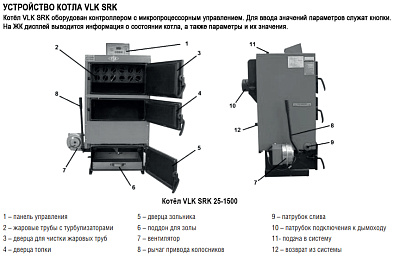 Твердотопливный напольный котел отопления Kentatsu VLK SRK-25 29кВт