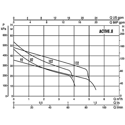 Насосная станция DAB ACTIVE JI 132 M