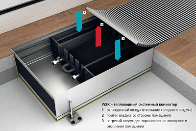 Внутрипольный конвектор с естественной конвекцией Mohlenhoff WSK 260-90-2000