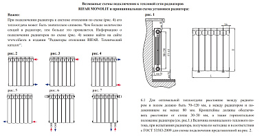Биметаллический секционный радиатор отопления Rifar Monolit 350 / 1 секция