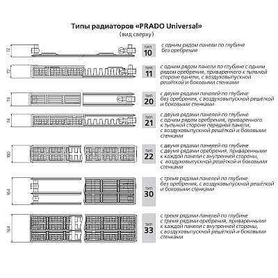Стальной панельный радиатор отопления Prado Universal 30х500х1400