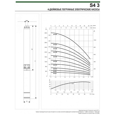 Скважинный насос DAB S4 3/9 0,75HP T 400/50 4OL