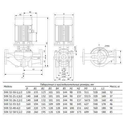 Насос циркуляционный UNIPUMP SVH 32-26-2,2/2