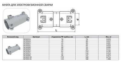 Муфта Thermaflex для электрофузионной сварки GF-EM16