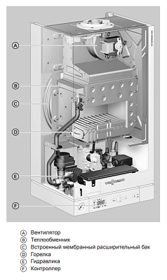 Настенный газовый одноконтурный котел отопления Viessmann Vitopend 100-W A1HB 34 кВт