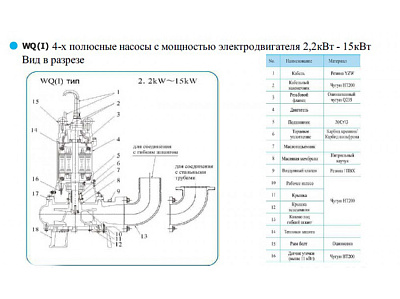 Фекальный насос CNP 50WQ12-10-0.75AC(I)