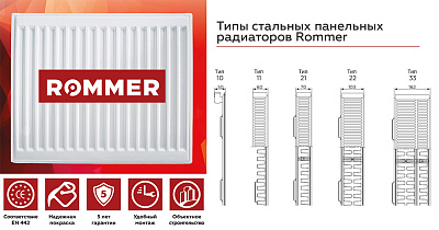 Стальной панельный радиатор отопления Rommer Compact 21/300/1600
