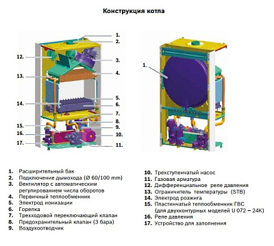 Настенный газовый одноконтурный котел отопления Buderus Logamax U072-35